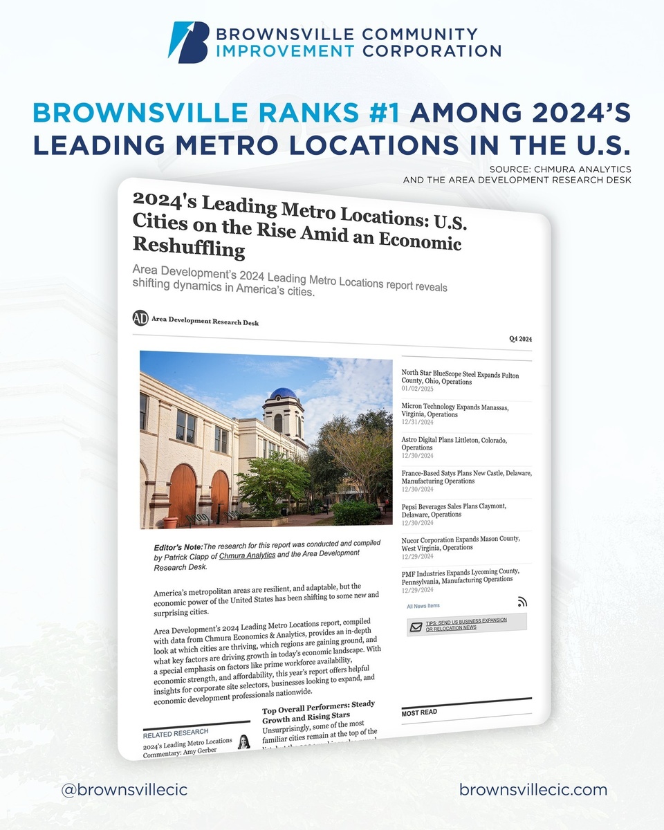 The Brownsville-Harlingen metro has claimed the #1 ranking in Area Development’s 2024 Leading Metro Locations Report, highlighting its remarkable economic transformation.⁠
⁠
Recognized as the top city in Texas for job creation, this achievement is fueled by key growth drivers and strategic initiatives that continue to propel the region forward.⁠
⁠
On our end, the Brownsville Community Improvement Corporation (BCIC) has invested over $7.5 million in quality of life programs, enhancing amenities and fostering a community-centric approach to economic growth.⁠
⁠
The Federal Reserve Bank of Dallas attributes much of the region’s growth to SpaceX’s presence and investments exceeding $3 billion. SpaceX’s Starbase facility has placed Brownsville into the national spotlight, creating high-paying aerospace jobs and positioning the city as a high-tech manufacturing hub. ⁠
⁠
The Port of Brownsville reported a 17% increase in total cargo tonnage in 2023, reaching 17.8 million tons. This underscores the port’s pivotal role in facilitating trade and commerce for South Texas, boosting the region’s economic development.⁠
⁠
This recognition by Area Development underscores Brownsville’s ongoing efforts to build a resilient economy, foster innovation, and improve the quality of life for its residents. Local leaders note that this is Brownsville’s most significant economic expansion in recent memory, with transformative developments across key sectors contributing to its surge in job creation and investment attraction.⁠
⁠
Link in bio to read the whole report.
