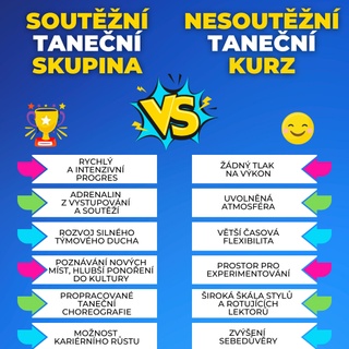 ⭐ Soutěžní taneční skupina vs nesoutěžní taneční kurz ⁠
⁠
❓ "Mám jít do soutěžní taneční skupiny, kde se připravují choreografie na soutěže, nebo se raději přihlásit na nesoutěžní taneční kurz, kde jde hlavně o zábavu a učení bez tlaku?" Obě možnosti mají své jedinečné kouzlo, výhody i specifika. ⁠
⁠
V 331 Dance Studiu nabízíme tanečníkům obě možnosti a je na každém, kterou cestu si zvolí. Ať už se rozhodneš jakkoli, důležité je, aby ti tanec přinášel radost. Pokud tě to baví, pokrok přijde sám. Nenech se ničím zastavit 😊 ⁠
⁠
Pokud si chceš o výhodách a nevýhodách soutěžního a nesoutěžního tance přečíst víc, mrkni na náš blog, kde se tomuto tématu podrobně věnujeme ⁠
➡️ www.331.cz/soutezni-vs-nesoutezni-tanec ⬅️⁠
⁠
Jestli se ti tento příspěvek líbí ⤵️⁠
⁠
❤️ dej mu lajk ⁠
✍️ napiš do komentářů svoje postřehy⁠
💟 sdílej ho⁠
🏷 sleduj @331dancestudio ⁠
⁠
Nebo si s námi přijď rovnou zatancovat ⤵️⁠
⁠
✅ Taneční lekce v Olomouci: ⁠
👉 www.331.cz/olomouc 👈⁠
⁠
✅ Taneční lekce v Praze:⁠
👉 www.331.cz/praha 👈⁠
⁠
#331dancestudio #olomouc #olomouc_city #olomouccity #tanecolomouc #praha #tanecpraha #tanecvpraze #tanec #tance #tanecniskola #tanecnistudio #tanecnitipy #tipyprotanecniky #jaknatanec #tancovani #tanecni #taneční #dnestancim #dnestancujem #tanecnik #tanecnice #tanecnici #tancujeme #czechdance #czechdancer #czechdancers #czdance #czdancers⁠ 
