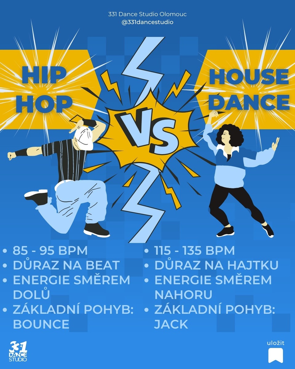 Hip Hop a House Dance, jednoznačně dva nejoblíbenější taneční styly v rámci Street Dance. Víš, jaké jsou mezi nimi rozdíly? 😊⁠
⁠
✳ Hiphopová hudba má většinou rychlost 85-95 BPM, naopak house music začíná na 115 BPM. ⁠
✳ V Hip Hopu se klade důraz na beat, oproti tomu v House Dance je pro tanečníky nejdůležitější hajtka (hi-hat). ⁠
✳ Z toho vyplývá, že v Hip Hopu energie tanečníků směřuje dolů, za to v House Dance nahoru. ⁠
✳ Základním pohybem v Hip Hopu je tzv. Bounce, v House Dance tzv. Jack (Jacking). ⁠
⁠
Jestli se ti tento příspěvek líbí ⤵️⁠
⁠
❤️ dej mu lajk ⁠
✍️ napiš do komentářů svoje postřehy⁠
💟 sdílej ho⁠
🏷 sleduj @331dancestudio ⁠
⁠
Nebo si s námi přijď rovnou zatancovat ⤵️⁠
⁠
✅ Taneční lekce v Olomouci: ⁠
👉 www.331.cz/olomouc 👈⁠
⁠
✅ Taneční lekce v Praze:⁠
👉 www.331.cz/praha 👈⁠
⁠
#331dancestudio #olomouc #olomouc_city #olomouccity #tanecolomouc #tanec #tance #tanecniskola #tanecnistudio #tanecpraha #tanecvpraze #tanecnilekcepraha #streetdance #hiphoptanec #hiphopdance #hiphopstyl #hiphopolomouc #czechhiphopdancers #czhiphop #czechhiphop #tanecnitipy #tipyprotanecniky #jaknatanec #tancovani #dance #czechdance #czechdancers #czdance #czdancers