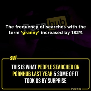 Pornhub isn't just the largest internet pornography site globally, but it is also one of the most frequently ones. Recently, Pornhub released its annual review, unveiling the trends, popular performers, and search terms that captivated its users in 2023. There were numbers and details that pointed out people’s habits.

Click the link in the bio to read more.

#SWEditDesk

@manyailawadi