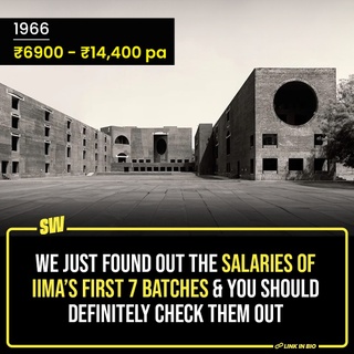 When you hear the name IIM Ahmedabad, what initial words come to mind? Distinctive alumni, great placements, and outrageous packages, right? Of course, you are not wrong because, for the batch graduating in 2022, the median CTC was ₹31.49 Lakhs per annum with the highest domestic salary being ₹61.48 Lakhs per annum. Considered the best B-school in India, it’s a dream college for many students and professionals because of the dream packages it offers.

#SWEditDesk